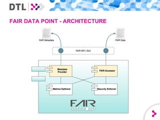 FAIR Data ecosystem | PPTX