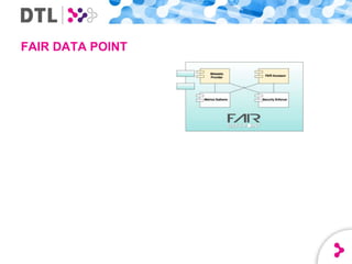 FAIR Data ecosystem | PPTX