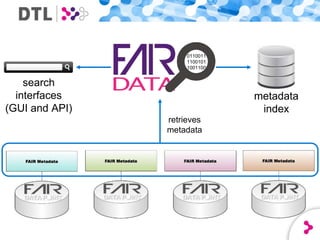 FAIR Data ecosystem | PPTX