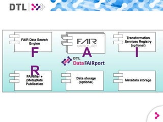 FAIR Data ecosystem | PPTX