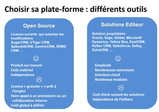 OPEN SOURCE

www.open-source-guide.com/Solutions/Applications/Crm

 
