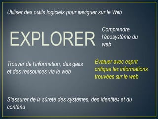 Utiliser des outils logiciels pour naviguer sur le Web

EXPLORER
Trouver de l‘information, des gens
et des ressources via le web

Comprendre
l‘écosystème du
web

Évaluer avec esprit
critique les informations
trouvées sur le web

S‘assurer de la sûreté des systèmes, des identités et du
contenu

 