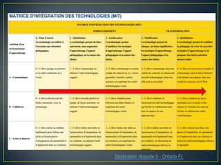 Destination réussite II - Ontario Fr.

 