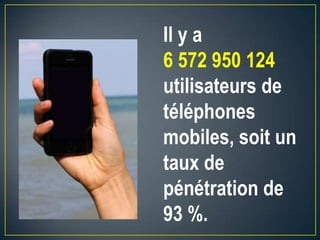 Il y a
6 572 950 124
utilisateurs de
téléphones
mobiles, soit un
taux de
pénétration de
93 %.

 