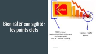 Bien rater son agilité :
les points clefs 70 000 employés
Leader mondial dans son domaine
Fournisseur des JO
Près de 7 milliards d’€ de CA
1 action = 0,54$
Faillite
 