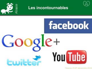 Source IFOP décembre 2012
Les incontournables
 