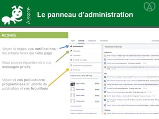 Activité
Le panneau d’administration
Vous pouvez répondre ici à vos
messages privés
Voyez ici toutes vos notifications :
les actions faites sur votre page
Voyez ici vos publications
programmées en attente de
publication et vos brouillons
 