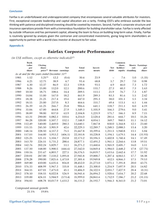 Elgethun Capital Management 5 | P a g e
Conclusion
Fairfax is an underfollowed and underappreciated company that encompasses several valuable attributes for investors.
First, exceptional corporate leadership and capital allocation are a rarity. Finding CEO’s who embrace outside the box
thinking with patience and disciplined investing should be coveted by investors. Second, Fairfax’s corporate structure and
insurance operations provide Prem with a tremendous foundation for building shareholder value. Fairfax is rarely affected
by outside influences and has permanent capital, allowing the team to focus on building long-term value. Finally, Fairfax
is routinely ignored by analysts given the contrarian and concentrated investments, giving long-term shareholders an
opportunity to partner with a world-class investor at discount to fair value.
Appendix A:
 