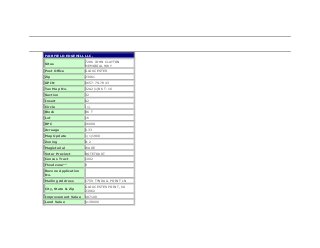 FAIRFIELD-EDGEHILL LLC,
Situs

7286 JOHN CLAYTON
MEMORIAL HWY

Post Office

GLOUCESTER

Zip

23061

GPIN

0657-79-7843

Tax Map No.

32A2(1)BK T-16

Section

32

Insert

A2

Circle

(1)

Block

BK T

Lot

16

RPC

26008

Acreage

0.33

Map Update

1/1/1900

Zoning

B-2

Magisterial

WARE

Voter Precinct

BOTETOURT

Census Tract

1002

Floodzone**

X

Rezone Application
No.
Mailing Address

1759 TYNDALL POINT LN

City, State & Zip

GLOUCESTER POINT, VA
23062

Improvement Value

$87100

Land Value

$138000

 