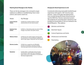 1.7
Matching Brand Messages to Our Markets
These are the key messages to be conveyed to target
audiences in addition to Fairfield being ‘Iowa’s most
eclectic and creative small city’.
Fairfield has a packed calendar of lively
entertainment, art and cultural events.
Fairfield is a fascinating small city close to Pella,
Villages of van Buren and Gothic House.
Fairfield has the world’s largest training center
for practitioners of transcendental meditation as
well as spas, organic restaurants and trail system.
Fairfield has a supportive and affordable
business environment, a business-friendly
municipal government and talented workforce.
Cultural Tourism
Visitors
Southeast Iowa
Visitors
Wellness Visitors
Business Location
Market Key Message
Fairfield offers an affordable family-friendly
environment, a safe small town atmosphere,
good schools, and an abundance of recreational
and leisure opportunities.
Residential
Bringing Our Brand Experiences to Life
Consistently delivering memorable Fairfield brand
experiences will require a 360° focus by many
partners. Some of the gaps and opportunities
were revealed during the brand research process
and the DMO Proz Tourism Assessment project.
The programs for activating these experiences and
bringing our brand pillars to life are outlined in the
Brand Blueprint. They address:
	 Attractors and Activities
	 Downtown Square
	 Cultural Experiences and Events
	 Infrastructure and Amenities
	 Placemaking
 