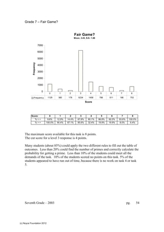 Fair Game Math Formula fair game.pdf