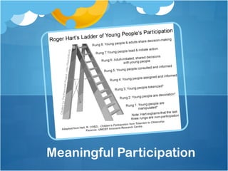 Meaningful Participation 