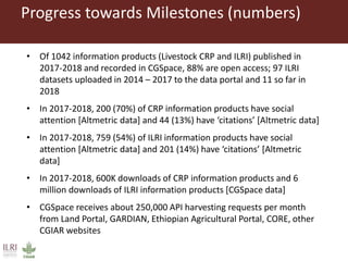 Progress in operationalizing FAIR principles—ILRI and Livestock CRP  