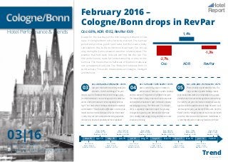 Hotel Performance & Trends
03|16
Report
Fairmas Hotel Report
in cooperation with Solutions Dot WG
February 2016 –
Cologne/Bonn drops in RevPar
Occ: 68%, ADR: €102, RevPar: €69
Except for the few days of the ISM Cologne, demand in Feb-
ruary in Cologne/Bonn left a lot to be desired. The Carnival
period did promise good room rates but there were many
cancellations due to the incidents on New Year‘s Eve. Occup-
ancy during the Carnival season was thus relatively weak. The
weather that had been forecast (storms) did the rest. The
ISM confectionery trade fair ended smoothly in time for the
Carnival. This means that no half week of business trade was
lost, as happened last year. The “Didacta” took place from 16
to 20 January. This event rotates between Cologne, Stuttgart
and Hanover.
Occ: -12.8%; ADR: -23.5%; RevPar: -33.3%
Last year, there were two strong trade fairs
in March – the IDS and Anuga. This year
there is only the Eisenwarenmesse (ironmongery fair),
for which demand is not as strong as for the other two
events, and room rates will not be anywhere near as
high. The Easter school holidays fall almost completely
within March. This will lead to difficulties in terms of de-
mand and room rates. Because of the fact that Easter
is early this year (with worse weather being expected),
the desire to travel will probably be more subdued.
Occ: -5.4%; ADR: +6.3%; RevPar: +12.3%
April is set to bring major increases in
performance. There are no public holidays
and no vacation. Things were very different last year.
This means there is likely to be much more corporate
and conference business in April. Demand is already
encouragingly strong. The FIBO event (7 to 10 April
2016), is especially important in April. It is growing
stronger from year to year. Demand for this trade
fair is already reassuringly strong and the room rate
structure promising.
Occ: -6.5%; ADR: -13.1%; RevPar: -18.7%
There is hardly any demand for May. The
large number of public holidays means
that the business weeks are completely cut to pieces.
Besides that, there are hardly significant events during
the month. Last year, the Interzum trade fair was very
significant for the performance in May. However, it will
be missing this year, just like the FESPA event. Only the
“Final4” and the “Drupa” events at the end of the month
provide a little reason to be optimistic. Nevertheless, it
is currently difficult to make any forecasts for these.
03 04 05
-2,7%
1,4%
-1,3%
Occ ADR RevPar
Trend© Fairmas 2016
Occ: + 6.9 %
ADR: + 28.8 %
RevPar: + 37.4 %
Occ: - 3.0 %
ADR: + 7.5 %
RevPar: + 4.2 %
Occ: - 0.3 %
ADR: + 3.7 %
RevPar: + 3.4 %
Occ: - 3.7 %
ADR: - 6.8 %
RevPar: - 10.4 %
Occ: + 1.6 %
ADR: + 4.8 %
RevPar: + 6.4 %
Occ: + 2.8 %
ADR: + 4.7 %
RevPar: + 7.5 %
Occ: + 6.9 %
ADR: + 6.7 %
RevPar: + 13.9 %
Occ: + 10.7 %
ADR: + 11.3 %
RevPar: + 23.3 %
Occ: + 4.3 %
ADR: + 10.2 %
RevPar: + 15.0 %
Occ: + 8.5 %
ADR: + 30.3 %
RevPar: + 41.3 %
Occ: - 1.9 %
ADR: + 4.4 %
RevPar: + 2.5 %
Occ: - 2.7 %
ADR: + 1.4 %
RevPar: - 1.3 %
Mar 15 Apr 15 May 15 Jun 15 Jul 15 Aug 15 Sep 15 Oct 15 Nov 15 Dec 15 Jan 16 Feb 16
 