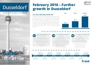 Hotel Performance & Trends
03|16
Report
Fairmas Hotel Report
in cooperation with Solutions Dot WG
February 2016 – Further
growth in Dusseldorf
Occ: 65%, ADR: €98, RevPar: €64
February in Dusseldorf was generally positive, mainly due
to the healthy room rate development. This year, the ME-
TAV trade fair took place (it is held every two years) parallel
to the EuroCIS. It provided additional revenue and was the
reason for the positive ADR forecast. Increased demand in
the events sector supported this development. The leap year
also provided the hotel industry with an extra day of poten-
tial sales.
Occ: -11.6%; ADR: +0.4%; RevPar: -11.2%
March in Dusseldorf is set for a sharp
decline (RevPar: -11%). The “Prowein” and
“Beauty” events are being held every year but the IDS
trade fair in Cologne will be absent in 2016. Last year,
this generated significant overflow business for Dussel-
dorf. In addition, this year’s school Easter holidays will
be held in March only and will so take up one more
week of the month than had been the case in 2015.
Occ: +15.9%, ADR: +44.5%, RevPar: +67.5%
On the other hand, April is expected to be
positive. Hoteliers are predicting tremend-
ous growth with RevPar up by 68 percent. It remains to
be seen as to whether this will all happen. Anyway, the
three full business weeks (this year the Easter holidays
are almost completely in March) are ensuring a high
volume of demand. The main reason is the Wire &
Tube, which takes place every two years.
Occ: -2.2%, ADR: +27.6%, RevPar: +24.8%
May will continue to be marked by strong
growth, with RevPar up by 25%. The two
days of the DRUPA trade fair will boost room rates and
are the main reason for the increase. Otherwise, the
month is practically identical to May last year.
03 04 05
2,4%
3,8%
6,3%
Occ ADR RevPar
Trend© Fairmas 2016
Occ: + 8.1 %
ADR: + 2.8 %
RevPar: + 11.1 %
Occ: - 12.7 %
ADR: - 38.0 %
RevPar: - 45.9 %
Occ: - 4.5 %
ADR: + 4.1 %
RevPar: - 0.6 %
Occ: - 2.5 %
ADR: + 2.7 %
RevPar: + 0.3 %
Occ: + 3.5 %
ADR: + 5.8 %
RevPar: + 9.3 %
Occ: - 3.6 %
ADR: + 6.4 %
RevPar: + 2.5 %
Occ: + 0.2 %
ADR: - 21.5 %
RevPar: - 21.5 %
Occ: + 8.2 %
ADR: + 31.1 %
RevPar: + 41.9 %
Occ: + 2.8 %
ADR: + 6.8 %
RevPar: + 9.9 %
Occ: + 2.7 %
ADR: + 15.2 %
RevPar: + 18.3 %
Occ: - 1.3 %
ADR: - 0.7 %
RevPar: - 2.0 %
Occ: + 2.4 %
ADR: + 3.8 %
RevPar: + 6.3 %
Mar 15 Apr 15 May 15 Jun 15 Jul 15 Aug 15 Sep 15 Oct 15 Nov 15 Dec 15 Jan 16 Feb 16
 
