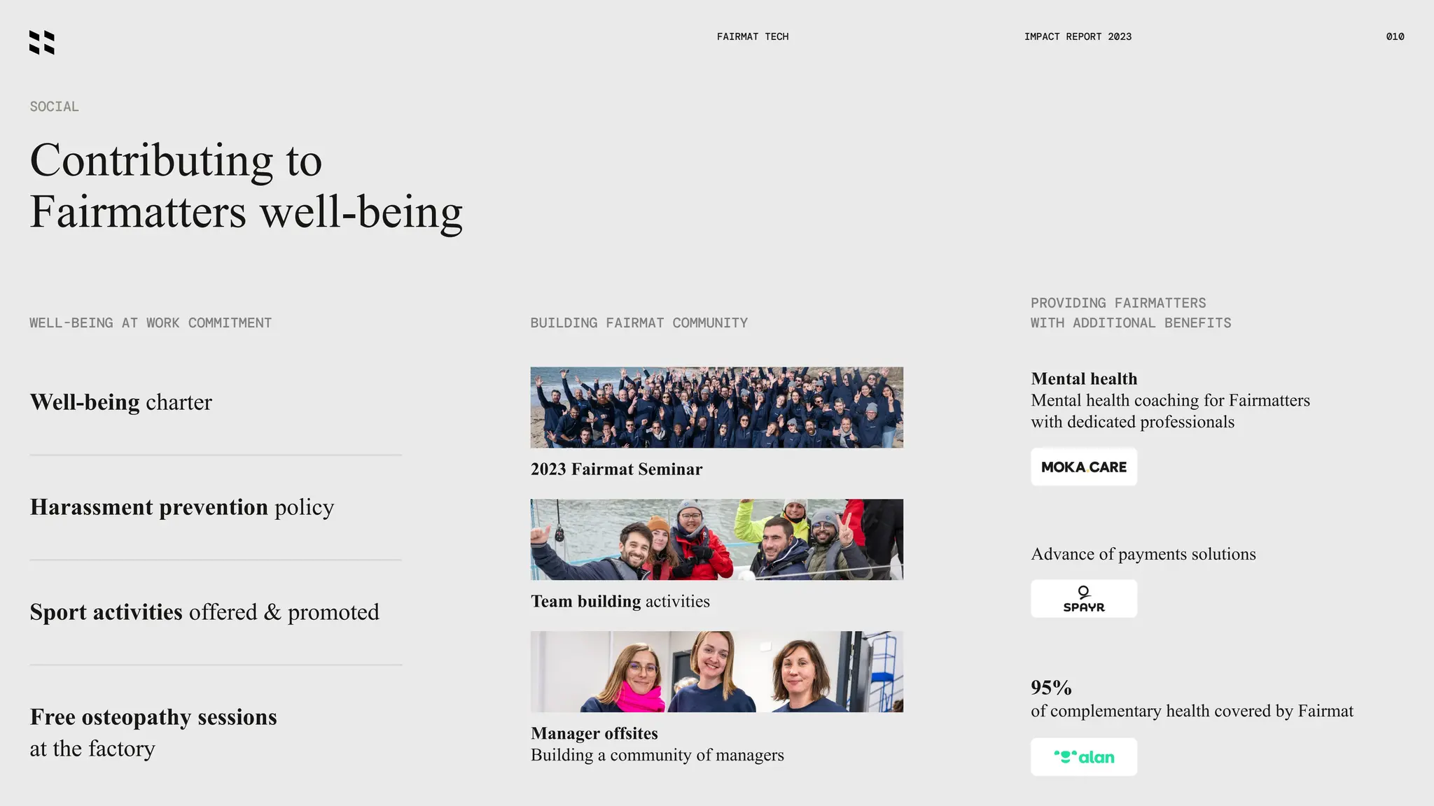 Contributing to
Fairmatters well-being
SOCIAL
FAIRMAT TECH 010
IMPACT REPORT 2023
WELL-BEING AT WORK COMMITMENT BUILDING FAIRMAT COMMUNITY
PROVIDING FAIRMATTERS
WITH ADDITIONAL BENEFITS
Mental health
Mental health coaching for Fairmatters
with dedicated professionals
Advance of payments solutions
95%
of complementary health covered by Fairmat
2023 Fairmat Seminar
Team building activities
Manager offsites
Building a community of managers
Well-being charter
Harassment prevention policy
Sport activities offered & promoted
Free osteopathy sessions
at the factory
 