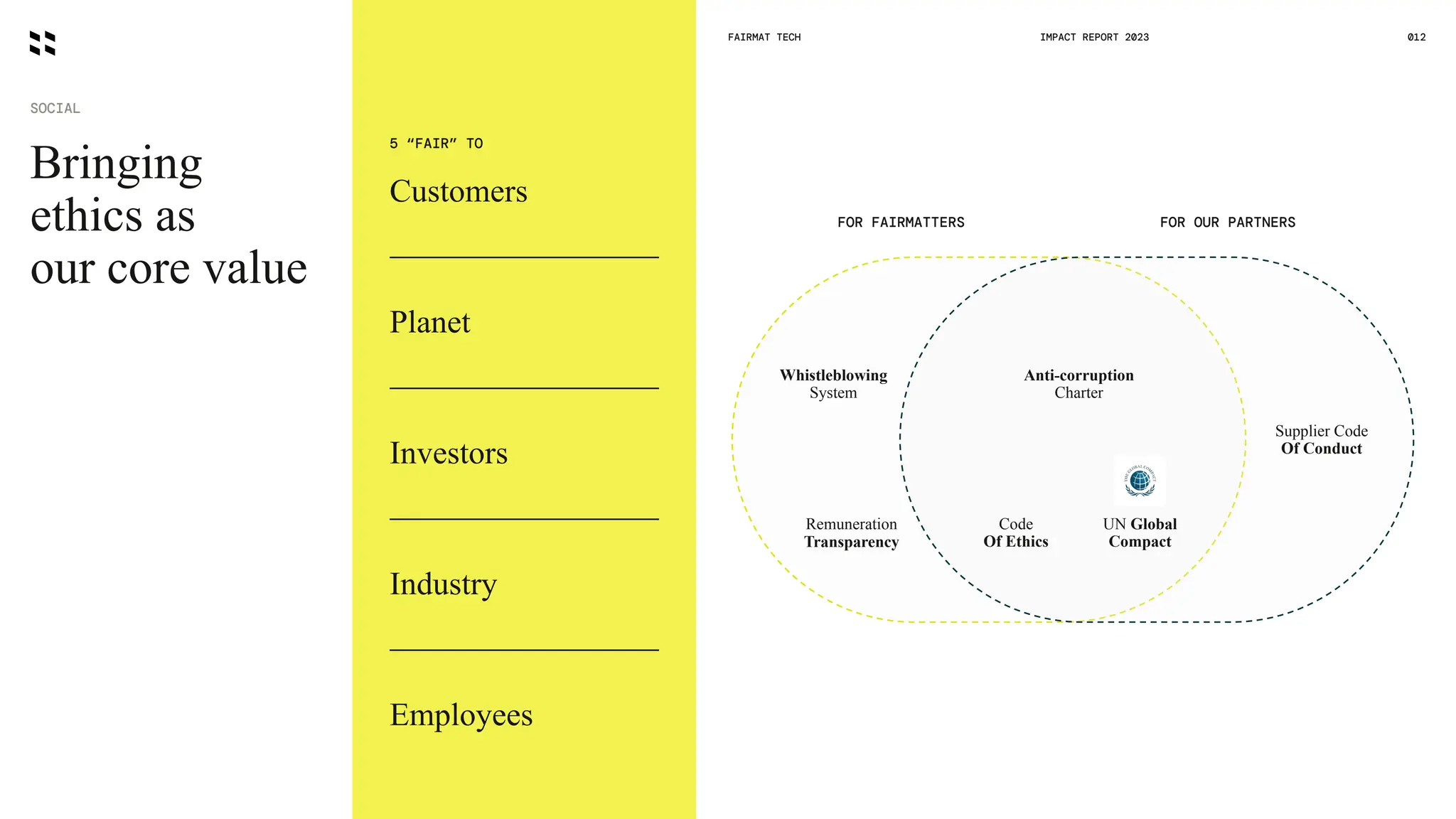 Bringing
ethics as
our core value
SOCIAL
FAIRMAT TECH 012
IMPACT REPORT 2023
5 “FAIR” TO
Customers
Planet
Investors
Industry
Employees
FOR FAIRMATTERS FOR OUR PARTNERS
Supplier Code
Of Conduct
Anti-corruption
Charter
Code
Of Ethics
UN Global
Compact
Whistleblowing
System
Remuneration
Transparency
 