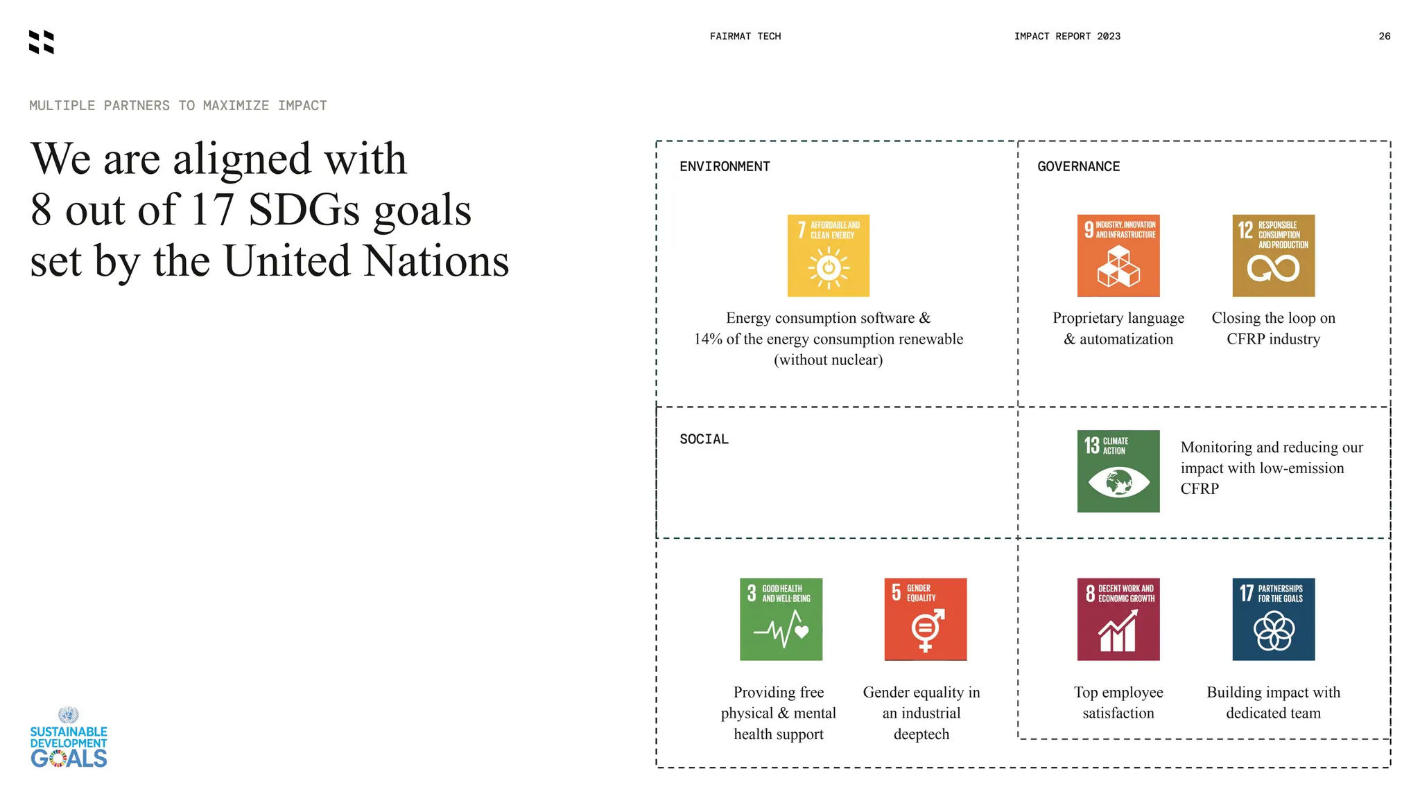 FAIRMAT TECH 26
IMPACT REPORT 2023
ENVIRONMENT
SOCIAL
GOVERNANCE
Energy consumption software &
14% of the energy consumption renewable
(without nuclear)
Top employee
satisfaction
Proprietary language
& automatization
Closing the loop on
CFRP industry
Monitoring and reducing our
impact with low-emission
CFRP
Building impact with
dedicated team
Gender equality in
an industrial
deeptech
Providing free
physical & mental
health support
MULTIPLE PARTNERS TO MAXIMIZE IMPACT
We are aligned with
8 out of 17 SDGs goals
set by the United Nations
 