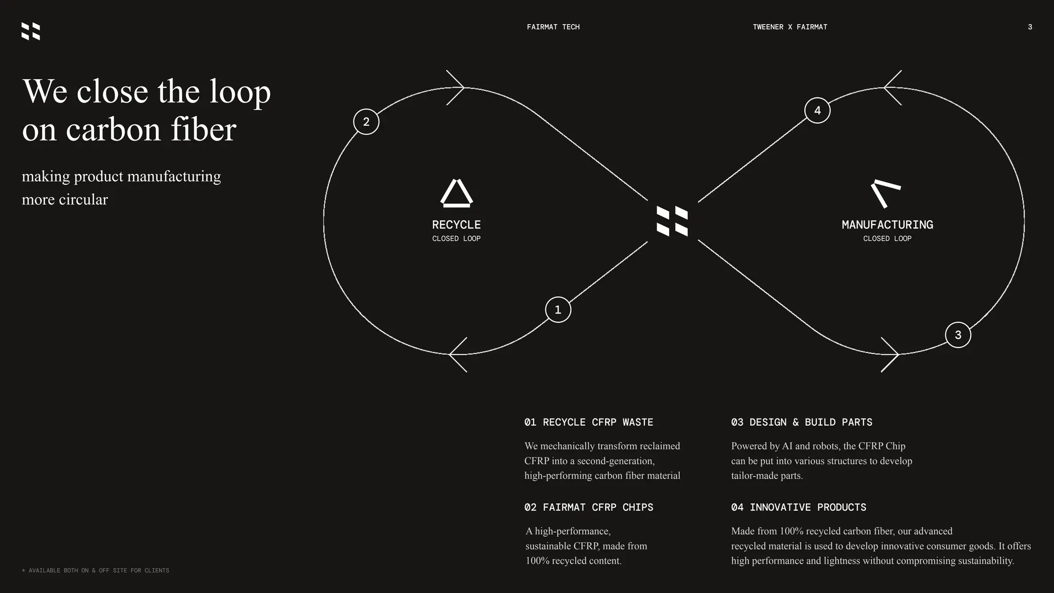 FAIRMAT TECH 3
* AVAILABLE BOTH ON & OFF SITE FOR CLIENTS
TWEENER X FAIRMAT
RECYCLE
CLOSED LOOP
MANUFACTURING
CLOSED LOOP
1
2
4
3
01 RECYCLE CFRP WASTE
We mechanically transform reclaimed
CFRP into a second-generation,
high-performing carbon fiber material
02 FAIRMAT CFRP CHIPS
A high-performance,
sustainable CFRP, made from
100% recycled content.
03 DESIGN & BUILD PARTS
Powered by AI and robots, the CFRP Chip
can be put into various structures to develop
tailor-made parts.
04 INNOVATIVE PRODUCTS
Made from 100% recycled carbon fiber, our advanced
recycled material is used to develop innovative consumer goods. It offers
high performance and lightness without compromising sustainability.
We close the loop
on carbon fiber
making product manufacturing
more circular
 