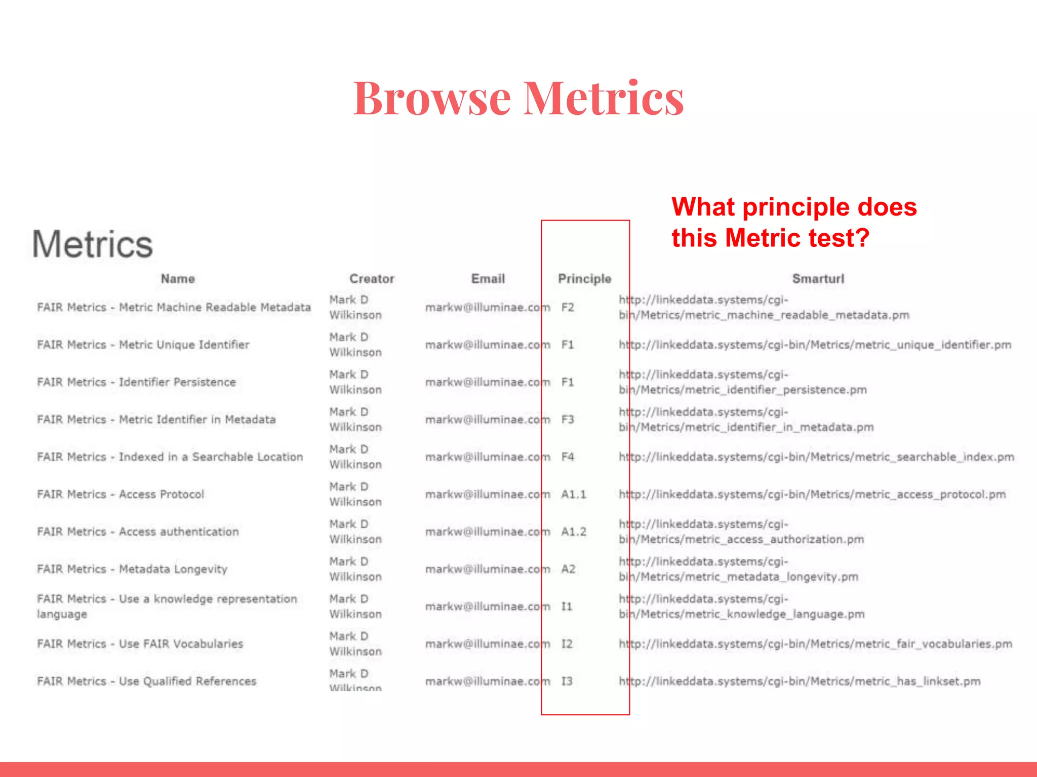 Browse Metrics
What principle does
this Metric test?
 