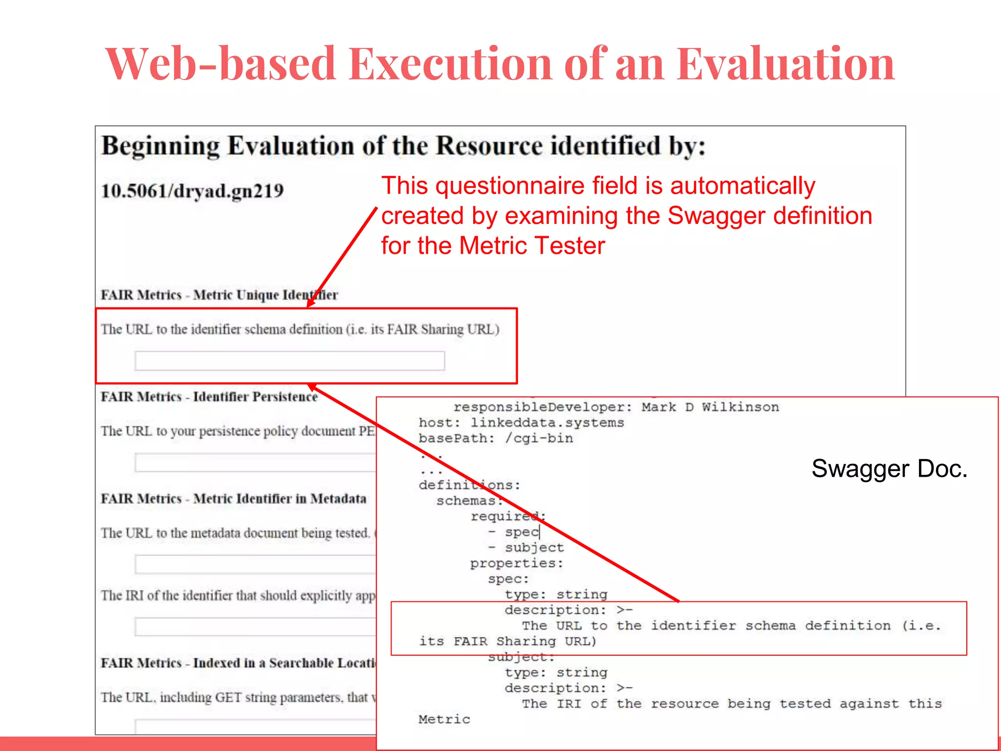 Web-based Execution of an Evaluation
This questionnaire field is automatically
created by examining the Swagger definition
for the Metric Tester
Swagger Doc.
 