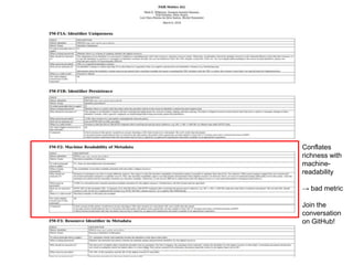 Conflates
richness with
machine-
readability
→ bad metric
Join the
conversation
on GitHub!
 