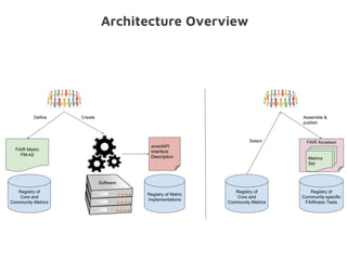 Architecture Overview
 