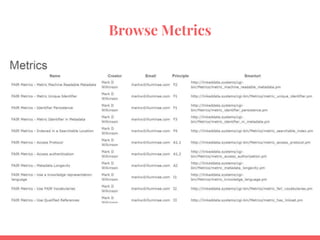 Browse Metrics
 