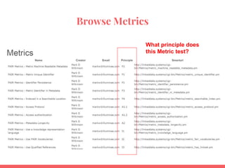 Browse Metrics
What principle does
this Metric test?
 