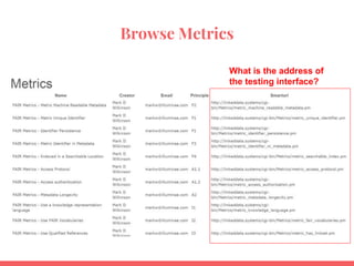 Browse Metrics
What is the address of
the testing interface?
 