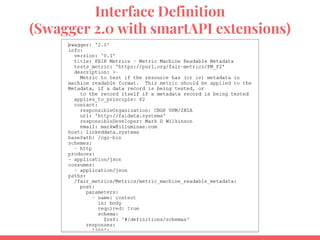 Interface Definition
(Swagger 2.0 with smartAPI extensions)
 