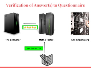 Verification of Answer(s) to Questionnaire
The Evaluator Metric Tester FAIRSharing.org
Yes, This is a DOI
 