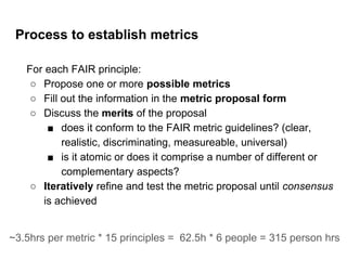 Process to establish metrics
For each FAIR principle:
○ Propose one or more possible metrics
○ Fill out the information in the metric proposal form
○ Discuss the merits of the proposal
■ does it conform to the FAIR metric guidelines? (clear,
realistic, discriminating, measureable, universal)
■ is it atomic or does it comprise a number of different or
complementary aspects?
○ Iteratively refine and test the metric proposal until consensus
is achieved
~3.5hrs per metric * 15 principles = 62.5h * 6 people = 315 person hrs
 