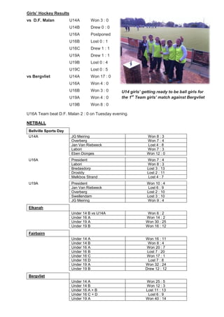 Girls’ Hockey Results
vs D.F. Malan U14A Won 3 : 0
U14B Drew 0 : 0
U16A Postponed
U16B Lost 0 : 1
U16C Drew 1 : 1
U19A Drew 1 : 1
U19B Lost 0 : 4
U19C Lost 0 : 5
vs Bergvliet U14A Won 17 : 0
U16A Won 4 : 0
U16B Won 3 : 0
U19A Won 4 : 0
U19B Won 8 : 0
U16A Team beat D.F. Malan 2 : 0 on Tuesday evening.
NETBALL
Bellville Sports Day
U14A JG Meiring Won 8 : 3
Overberg Won 7 : 4
Jan Van Riebeeck Lost 4 : 8
Labori Won 7 : 3
Eben Donges Won 12 : 0
U16A President Won 7 : 4
Labori Won 8 : 3
Bredasdorp Lost 3 : 13
Drostdy Lost 2 : 11
Melkbos Strand Lost 4 : 7
U19A President Won 10 : 4
Jan Van Riebeeck Lost 6 : 9
Overberg Lost 2 : 10
Swellendam Lost 3 : 10
JG Meiring Won 9 : 4
Elkanah
Under 14 B vs U14A Won 6 : 2
Under 16 A Won 14 : 2
Under 19 A Won 30 : 25
Under 19 B Won 16 : 12
Fairbairn
Under 14 A Won 16 : 11
Under 14 B Won 8 : 4
Under 16 A Won 20 : 7
Under 16 B Lost 7 : 20
Under 16 C Won 17 : 1
Under 16 D Lost 7 : 8
Under 19 A Won 32 : 24
Under 19 B Drew 12 : 12
Bergvliet
Under 14 A Won 25 : 5
Under 14 B Won 12 : 3
Under 16 A + B Lost 11 : 13
Under 16 C + D Lost 6 : 9
Under 19 A Won 40 : 14
U14 girls’ getting ready to be ball girls for
the 1st
Team girls’ match against Bergvliet
 