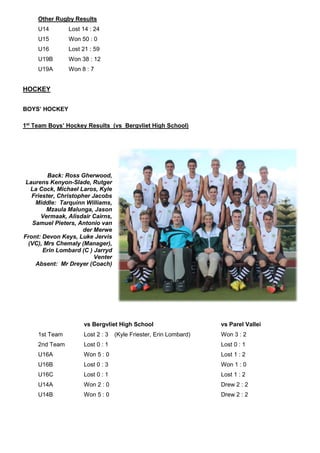 Other Rugby Results
U14 Lost 14 : 24
U15 Won 50 : 0
U16 Lost 21 : 59
U19B Won 38 : 12
U19A Won 8 : 7
HOCKEY
BOYS’ HOCKEY
1st
Team Boys’ Hockey Results (vs Bergvliet High School)
Back: Ross Gherwood,
Laurens Kenyon-Slade, Rutger
La Cock, Michael Laros, Kyle
Friester, Christopher Jacobs
Middle: Tarquinn Williams,
Mzaula Malunga, Jason
Vermaak, Alisdair Cairns,
Samuel Pieters, Antonio van
der Merwe
Front: Devon Keys, Luke Jervis
(VC), Mrs Chemaly (Manager),
Erin Lombard (C ) Jarryd
Venter
Absent: Mr Dreyer (Coach)
vs Bergvliet High School vs Parel Vallei
1st Team Lost 2 : 3 (Kyle Friester, Erin Lombard) Won 3 : 2
2nd Team Lost 0 : 1 Lost 0 : 1
U16A Won 5 : 0 Lost 1 : 2
U16B Lost 0 : 3 Won 1 : 0
U16C Lost 0 : 1 Lost 1 : 2
U14A Won 2 : 0 Drew 2 : 2
U14B Won 5 : 0 Drew 2 : 2
 