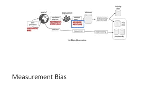 Fairness and Bias in Machine Learning | PDF