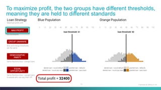13
To maximize profit, the two groups have different thresholds,
meaning they are held to different standards
Fairness & Ethics in AI
 