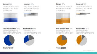 14 Fairness & Ethics in AI
 