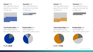 16 Fairness & Ethics in AI
 