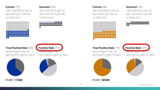 18 Fairness & Ethics in AI
 