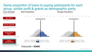 19
Same proportion of loans to paying participants for each
group, similar profit & grants as demographic parity
Fairness & Ethics in AI
 