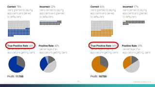 20 Fairness & Ethics in AI
 