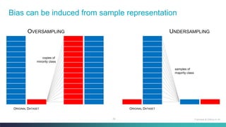 28
Bias can be induced from sample representation
Fairness & Ethics in AI
OVERSAMPLING
copies of
minority class
ORIGINAL DATASET
UNDERSAMPLING
samples of
majority class
ORIGINAL DATASET
 
