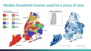 38
Median household income could be a proxy of race
Fairness & Ethics in AI
 