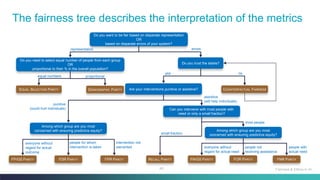 45
everyone without
regard for actual need
people not
receiving assistance
people with
actual need
everyone without
regard for actual
outcome
people for whom
intervention is taken
intervention not
warranted
The fairness tree describes the interpretation of the metrics
Fairness & Ethics in AI
Are your interventions punitive or assistive?
Among which group are you most
concerned with ensuring predictive equity?
Can you intervene with most people with
need or only a small fraction?
Among which group are you most
concerned with ensuring predictive equity?
FP/GS PARITY FDR PARITY FPR PARITY RECALL PARITY FN/GS PARITY FOR PARITY FNR PARITY
punitive
(could hurt individuals)
assistive
(will help individuals)
small fraction
most people
COUNTERFACTUAL FAIRNESS
Do you trust the labels?
Do you need to select equal number of people from each group
OR
proportional to their % in the overall population?
EQUAL SELECTION PARITY DEMOGRAPHIC PARITY
Do you want to be fair based on disparate representation
OR
based on disparate errors of your system?
representation errors
yes no
equal numbers proportional
 