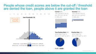 5
People whose credit scores are below the cut-off / threshold
are denied the loan, people above it are granted the loan
Fairness & Ethics in AI
Threshold
Classifier
 