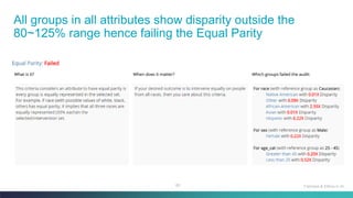 60
All groups in all attributes show disparity outside the
80~125% range hence failing the Equal Parity
Fairness & Ethics in AI
 