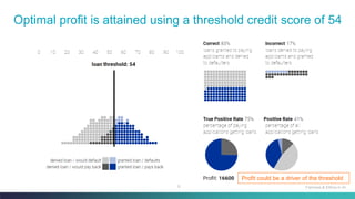 8
Optimal profit is attained using a threshold credit score of 54
Fairness & Ethics in AI
Profit could be a driver of the threshold
 