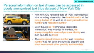 80
▪ New York City released data of 173M individual taxi
trips including information like time & location of the
pickup & drop off as well as an anonymised licence
number and medallion number
▪ Even though no PII (Personal Identifiable
Information) was included in the data, de-
anonymising data to reveal personal identity was
then found to be trivial
▪ The anonymised licence number and medallion
number had not been anonymised properly and
trivial to undo with other publicly available data
Personal information on taxi drivers can be accessed in
poorly anonymized taxi trips dataset of New York City
Fairness & Ethics in AI
https://www.theguardian.com/technology/2014/jun/27/new-york-taxi-details-anonymised-data-researchers-warn
A.3 Limiting PII Exposure
 