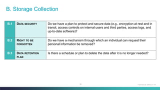 85
B. Storage Collection
B.1 DATA SECURITY Do we have a plan to protect and secure data (e.g., encryption at rest and in
transit, access controls on internal users and third parties, access logs, and
up-to-date software)?
B.2 RIGHT TO BE
FORGOTTEN
Do we have a mechanism through which an individual can request their
personal information be removed?
B.3 DATA RETENTION
PLAN
Is there a schedule or plan to delete the data after it is no longer needed?
Fairness & Ethics in AI
 